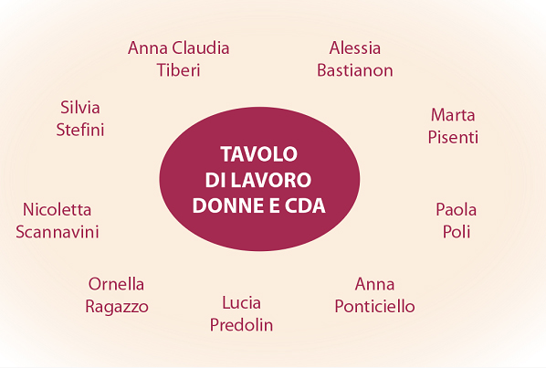 Tavolo CDA